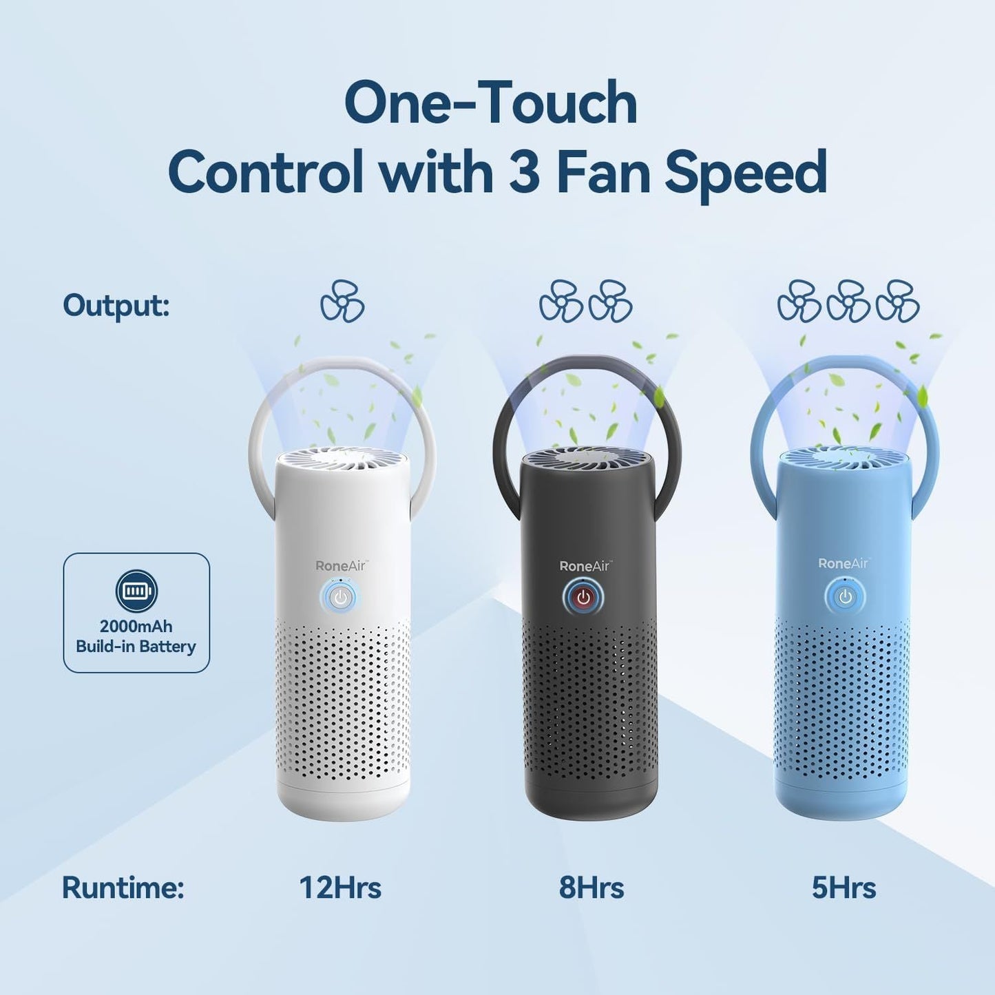 Car Air Purifier, Cordless Portable Air Purifier for Car, Office,