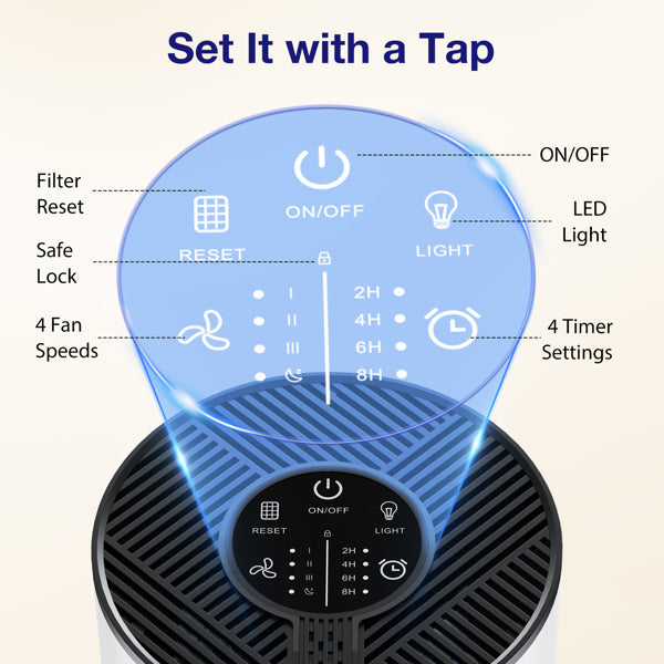 MOOKA 475Sq.ft Air Purifier Cleaner HEPA Filter Remove Odor Dust Mold