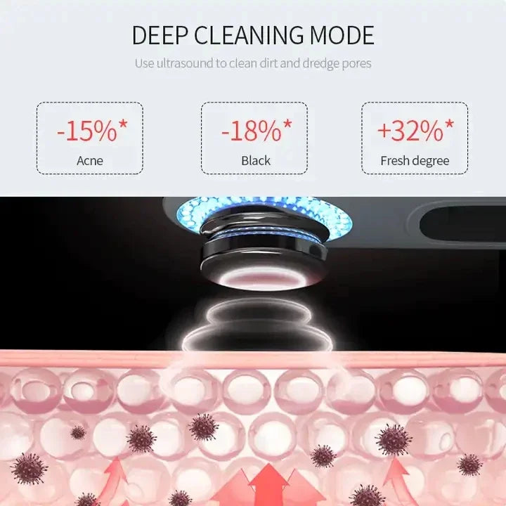 Portable facial , vibration, skincare softening, and wrinkle lifting and tightening introducer