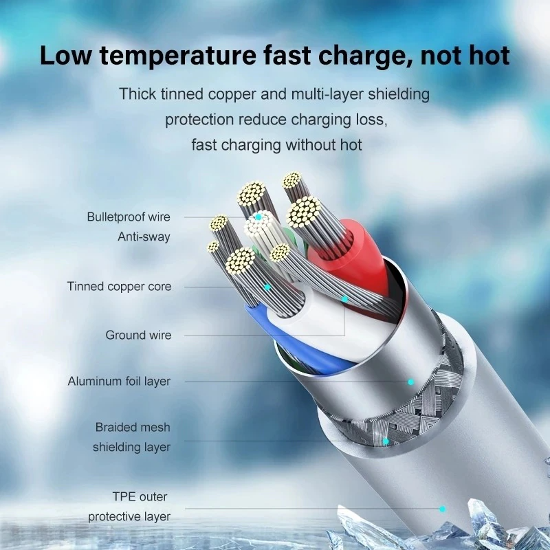 2024 20W USB-C Fast Charger PD Adapter Cable For iPhone 14/13/12/11 XR