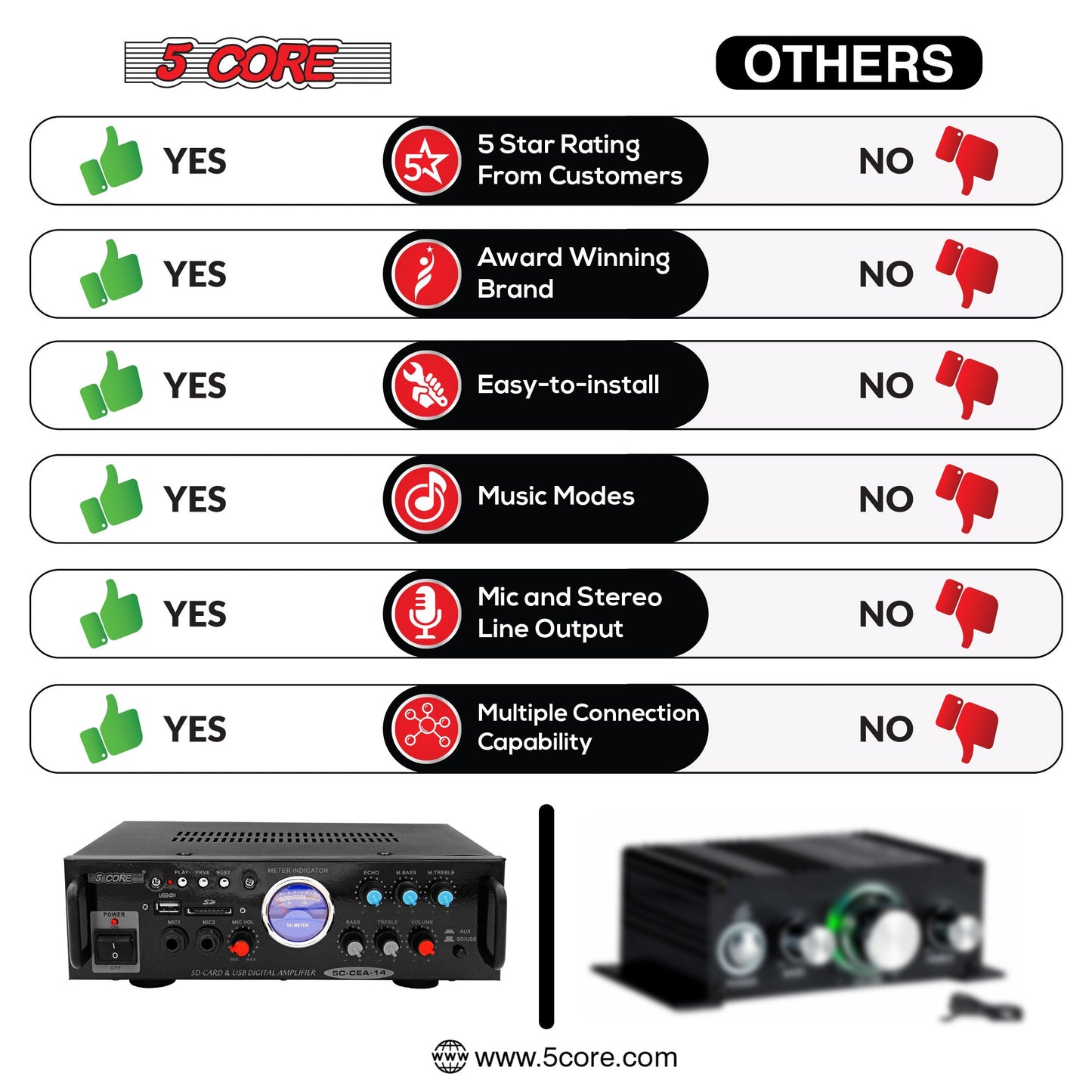 5Core Dual Channel Amplifier Car Audio System 300W Audio Reciver Car