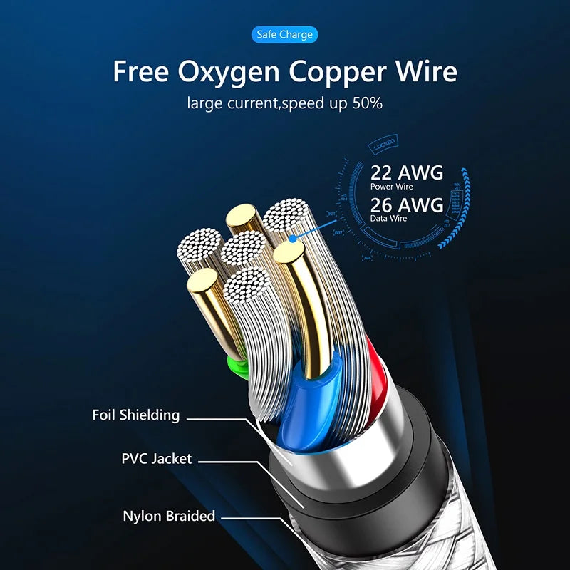 USB A to iPhone 15 Nylon Braided Cable Fast Charger Cord for Huawei