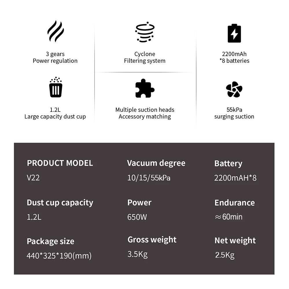 COTIAR V22 55KPa 650W Cordless Vacuum Cleaner Handheld Portable Suction Power LED Display  Home Deep Cleaning Multi Scenario Use