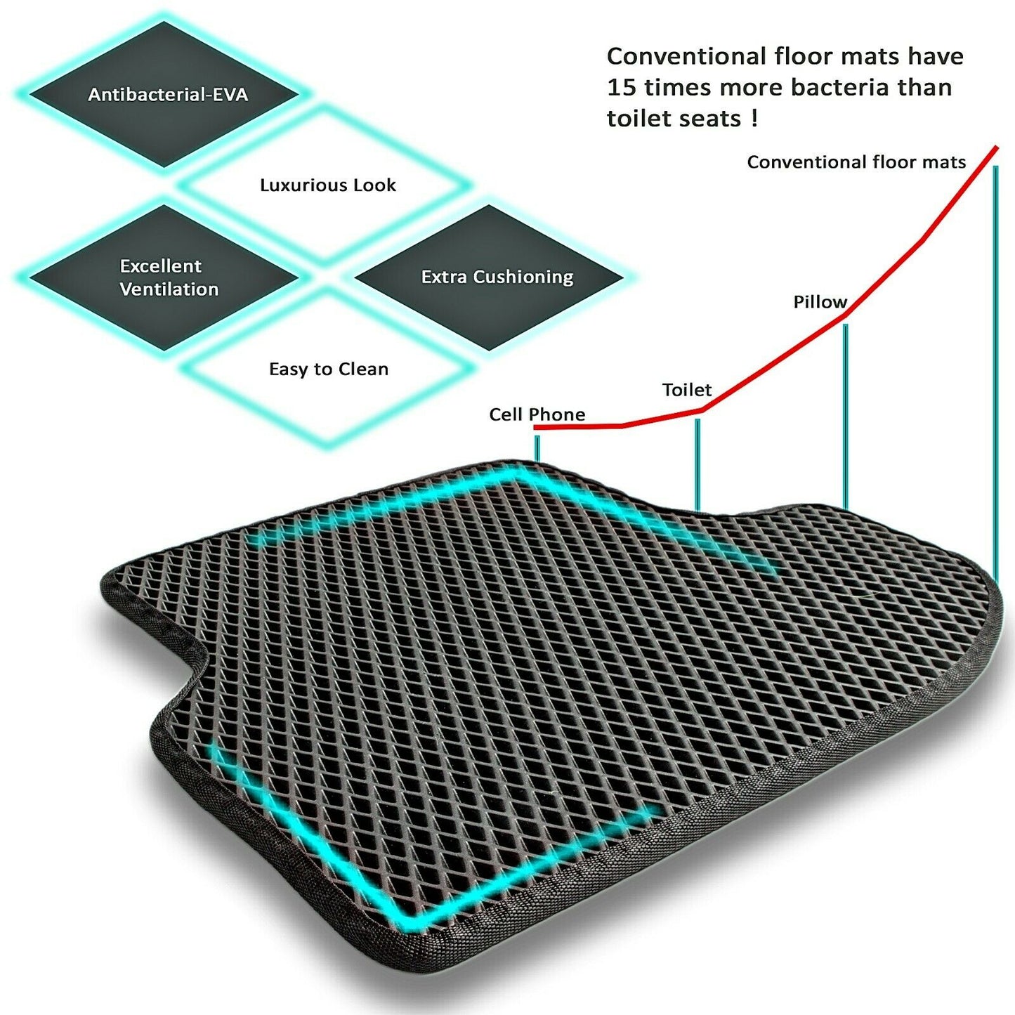 Custom made car mats with dirt and liquid protection technology