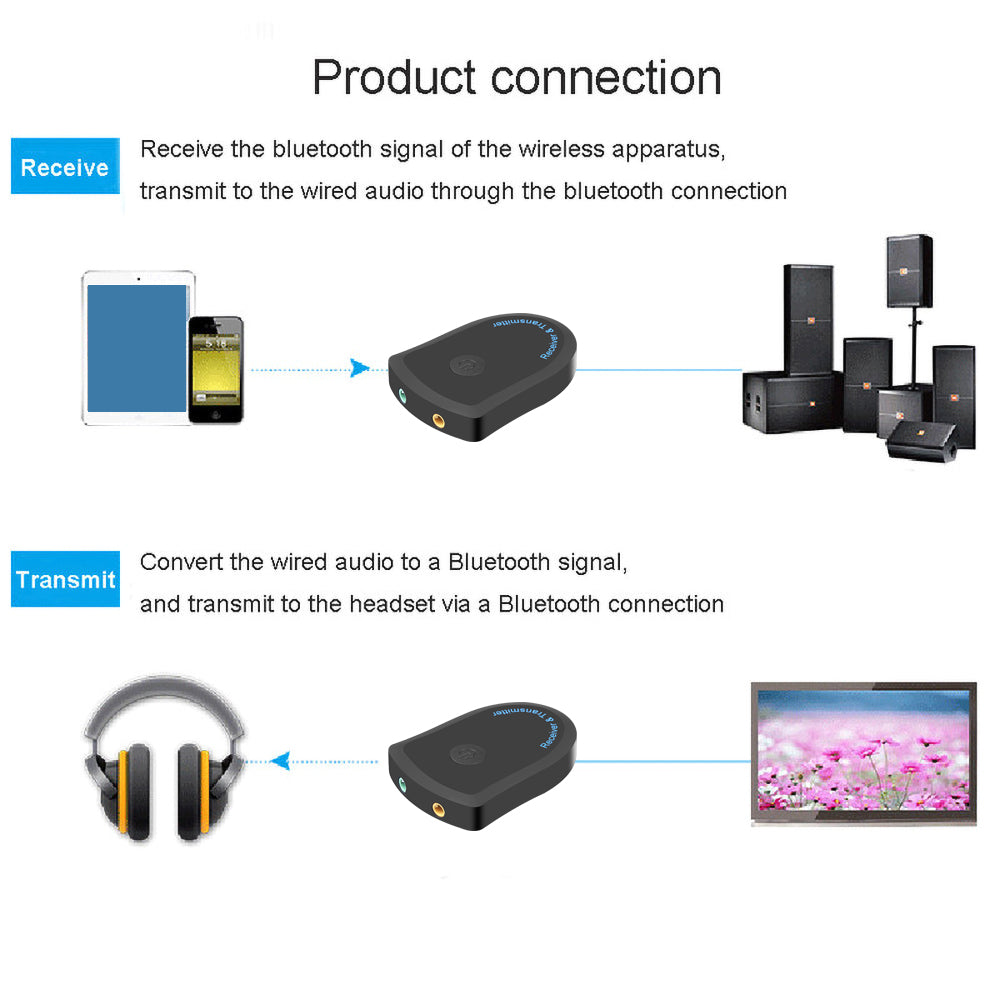 BT805 Bluetooth Transmitter Receiver 2 in 1 System