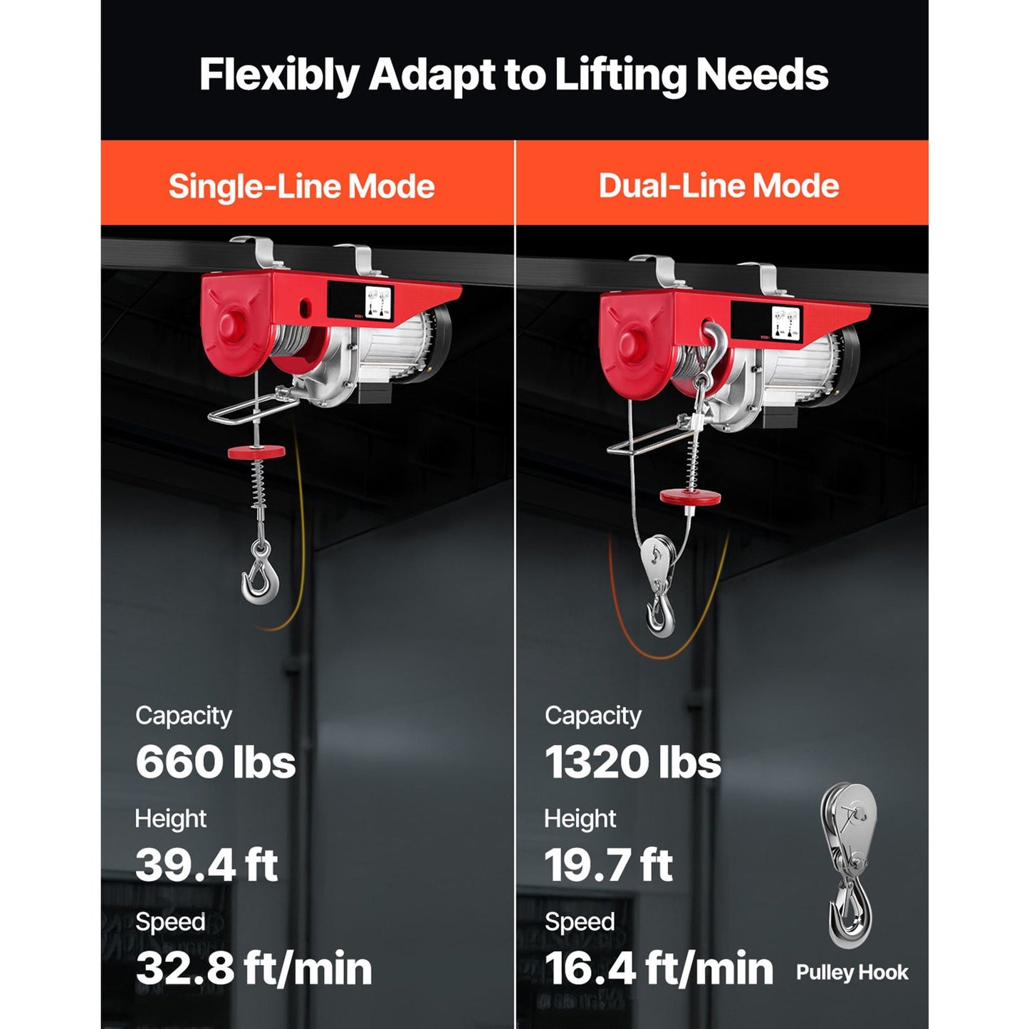 Electric Hoist, 1320 lbs Lifting Capacity, 1150W 110V Electric Steel