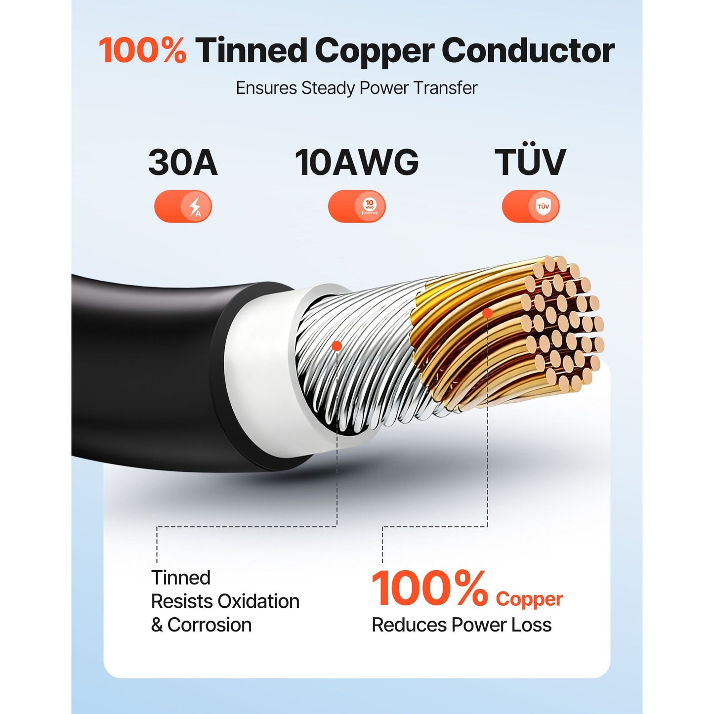 Solar Panel Wire, 50 ft Black + 50 ft Red Kit, 10 AWG (6 mm²) Solar