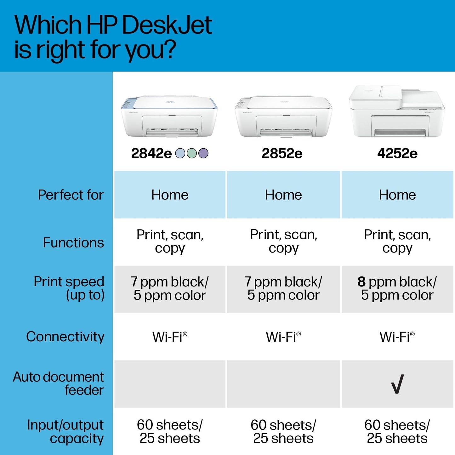 DeskJet 2842e Wireless All-in-One Color Inkjet Printer (Blue),