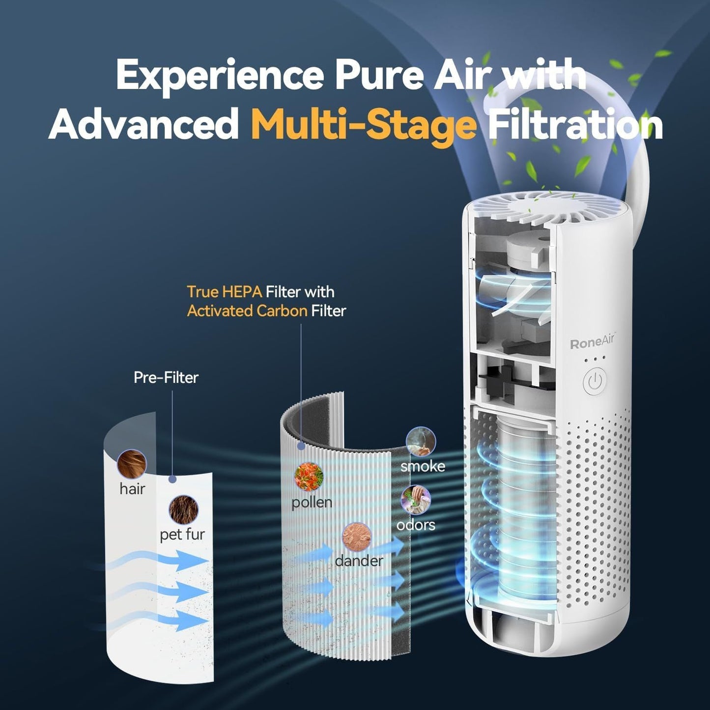 Car Air Purifier, Cordless Portable Air Purifier for Car, Office,