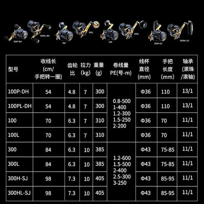 21 Japanese DAIWA Daiwa SALTIGA ELECTRIC Reel Sea Bass Baitcasting Saltwater Fishing Reel And Long-distance Fishing Wheel