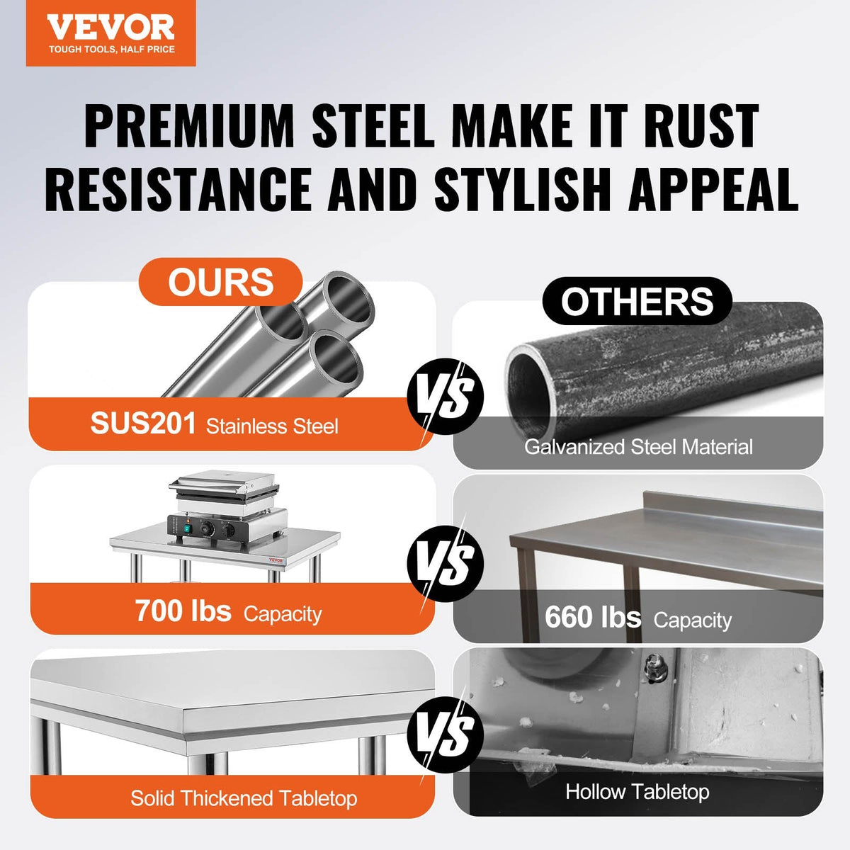 VEVOR Stainless Steel Prep Table, 24 x 24 x 31 Inch, 700 lbs Load