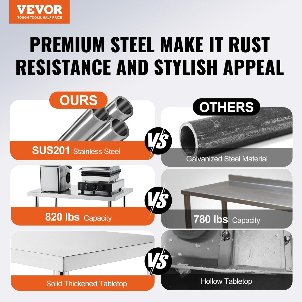 VEVOR Stainless Steel Work Table 30 x 36 x 38 Inch, with 4 Wheels, 3
