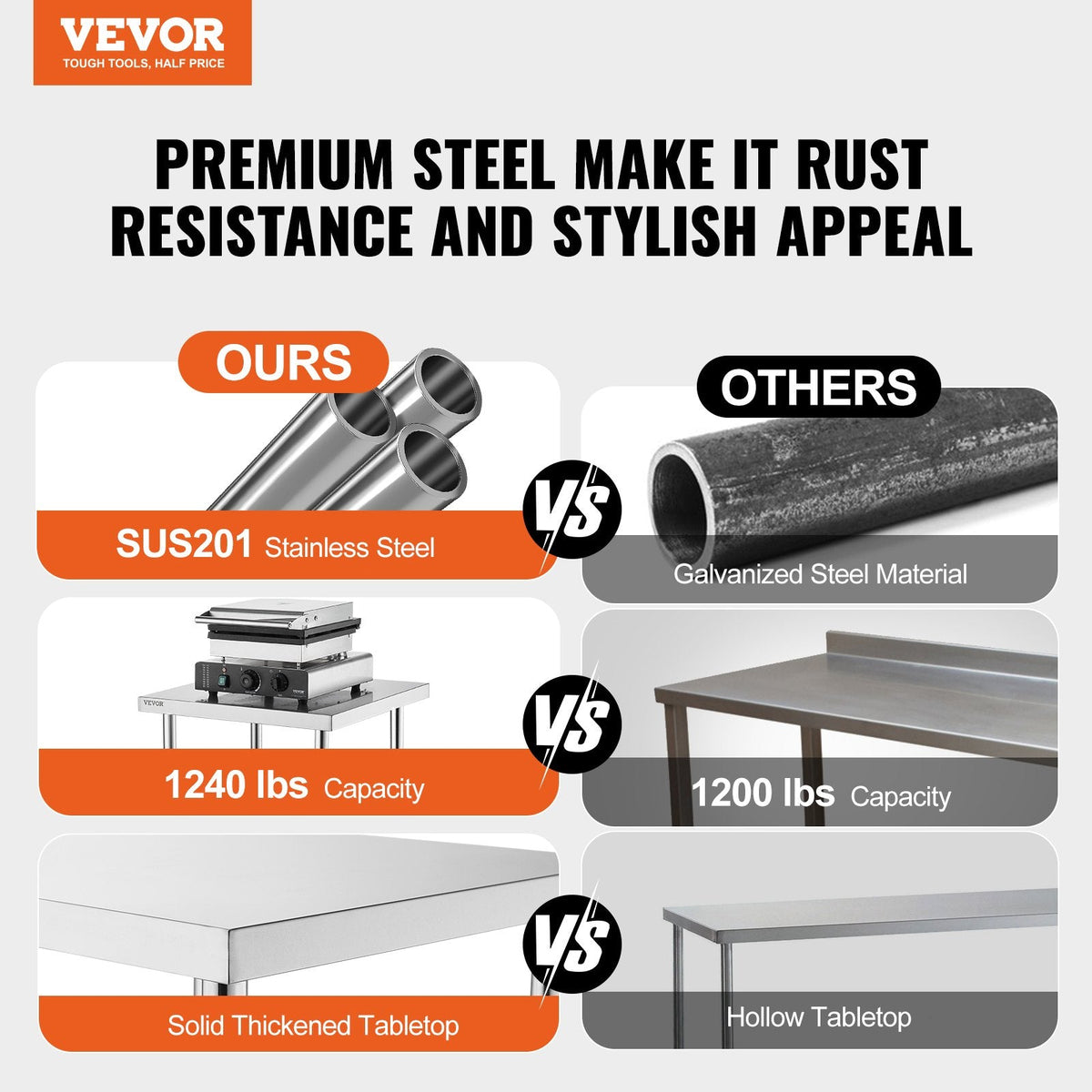 VEVOR Stainless Steel Work Table, 24 x 28 x 26 Inch Commercial Food