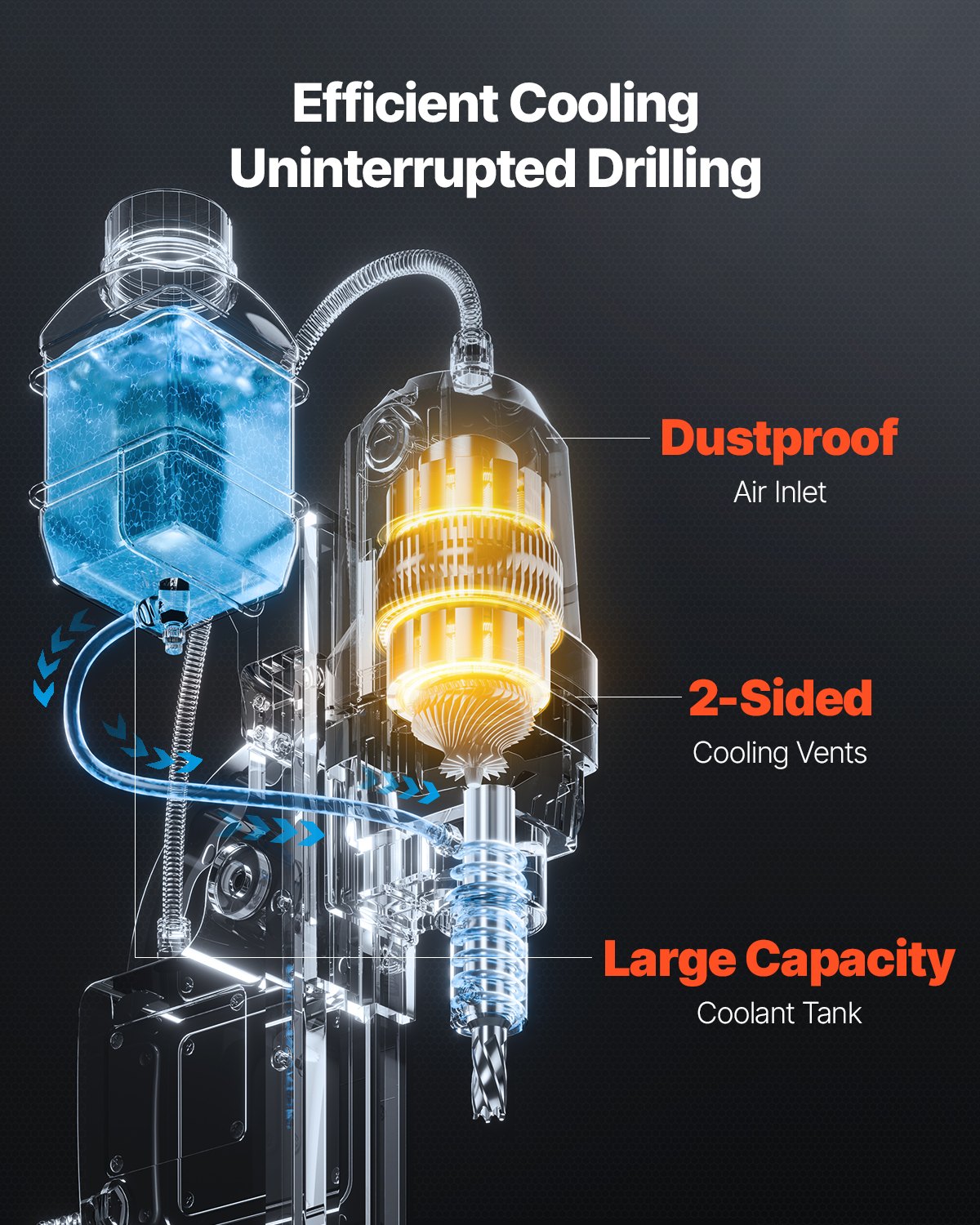 Magnetic Drill, 1300W Motor 1.6 in Boring Diameter, 2810 lbf Portable