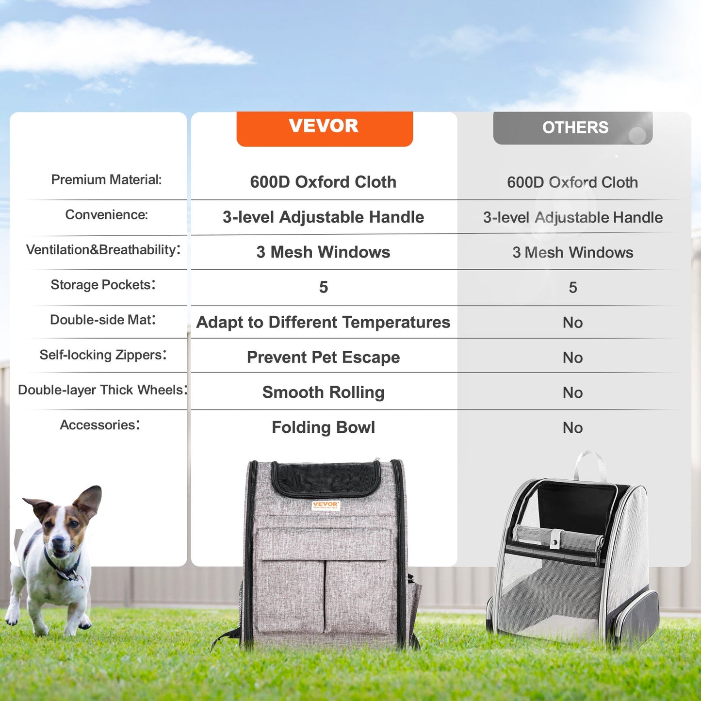 Cat Carrier with Wheels, Rolling Pet Carrier with Telescopic Handle