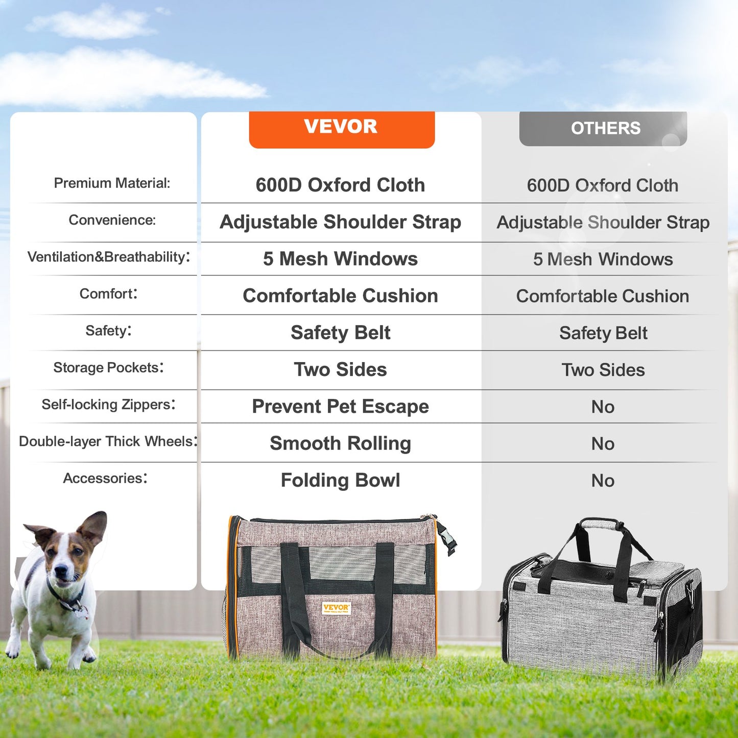 Cat Carrier with Wheels, Airline Approved Rolling Pet Carrier with