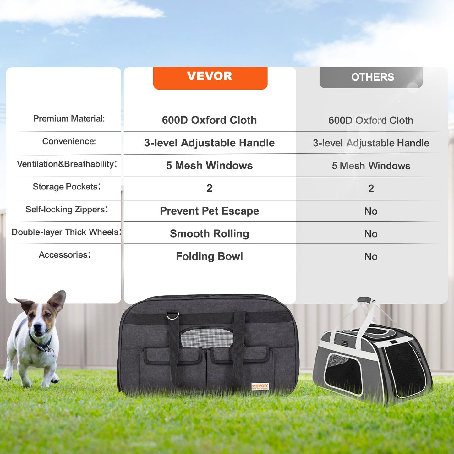 Cat Carrier with Wheels, Rolling Pet Carrier with Telescopic Handle