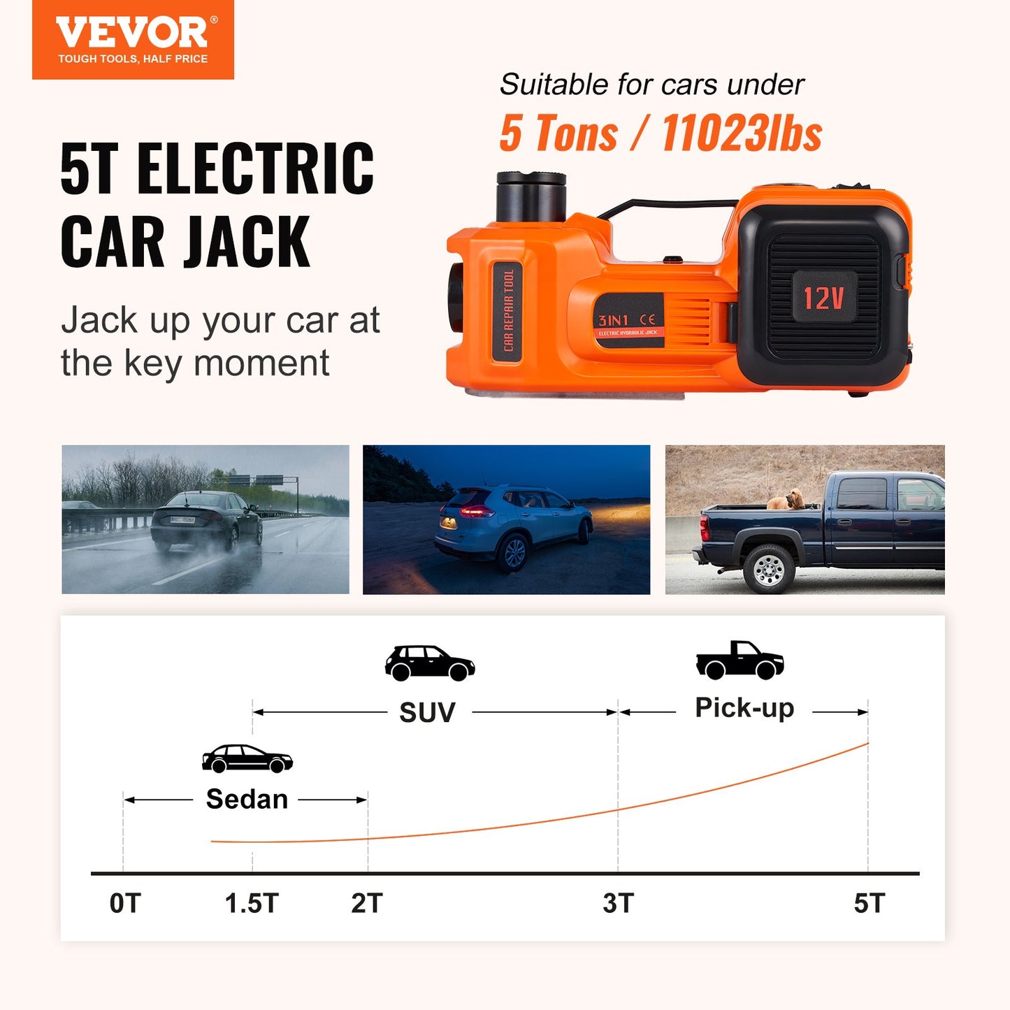Electric Hydraulic Car Floor Jack 5 Ton 12V Built-in Tire Inflator