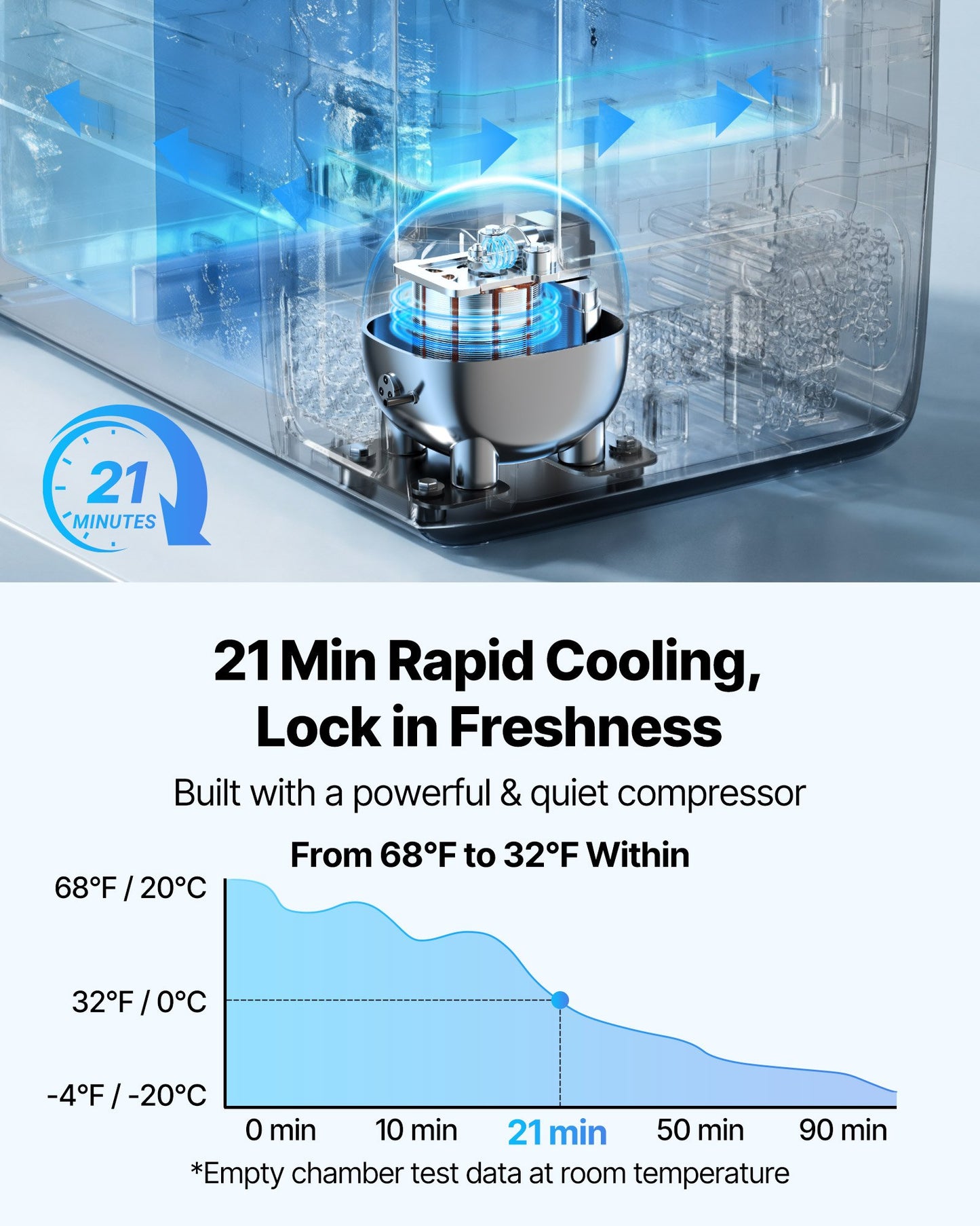 Car Refrigerator, DC 12/24V AC100-240V Compressor Electric Cooler,