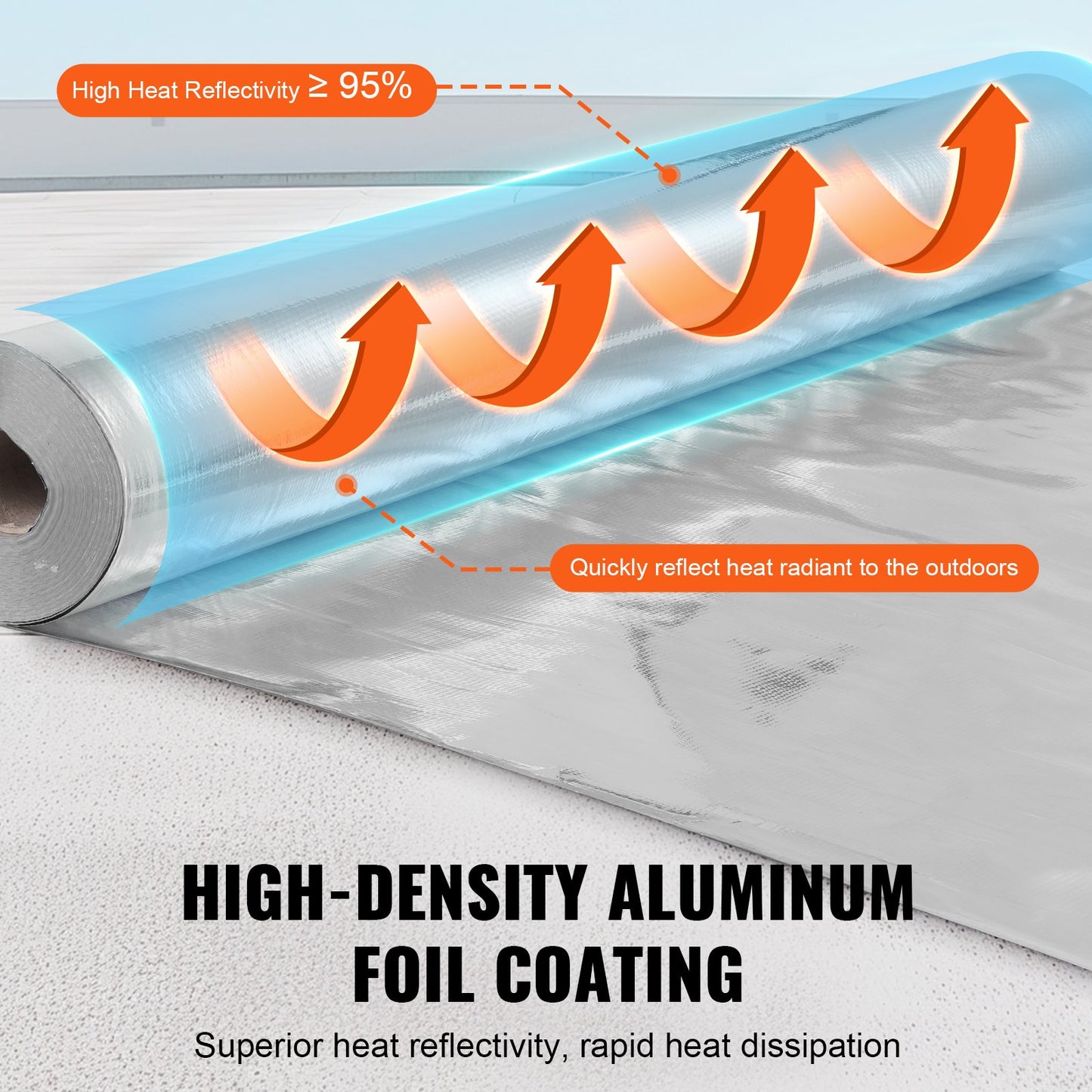Double Reflective Insulation Roll, Woven Fabric Radiant Barrier, 6.5