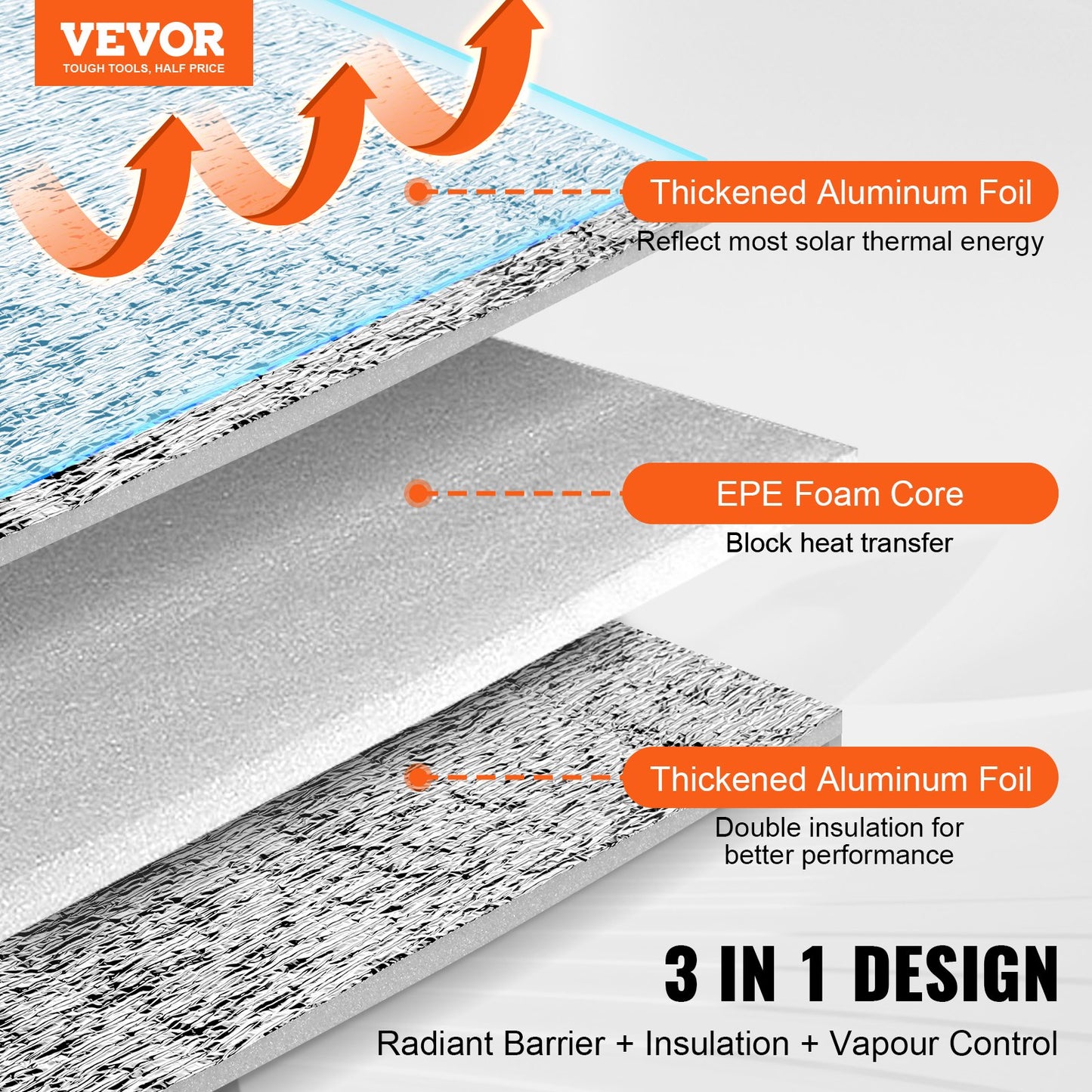 Double Reflective Insulation Roll, Foam Core Radiant Barrier, 5.5mm 48