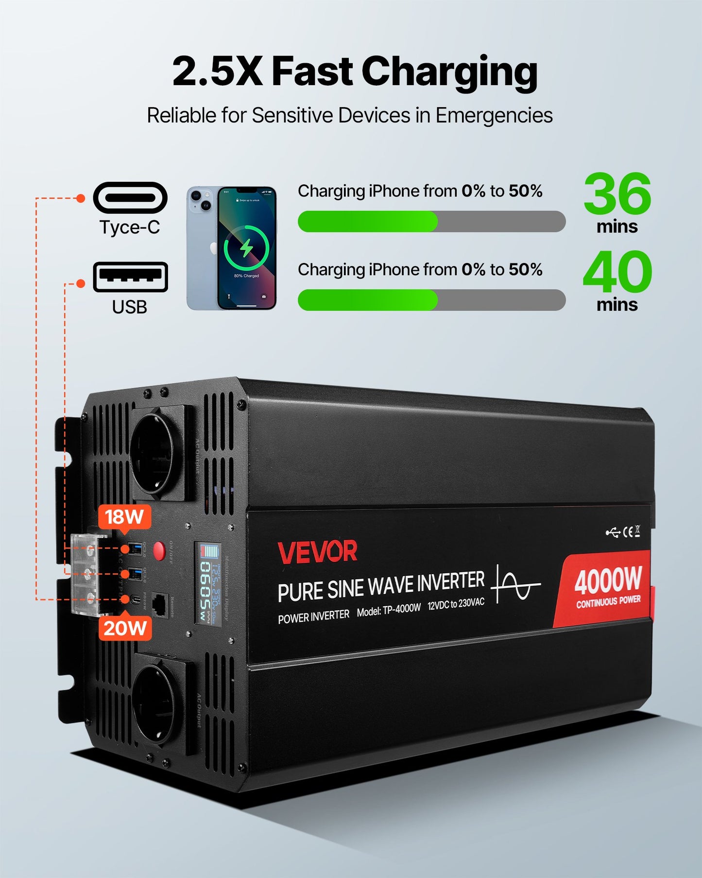 4000W Power Inverter, 12V DC to 230V AC Pure Sine Wave Inverter, Solar