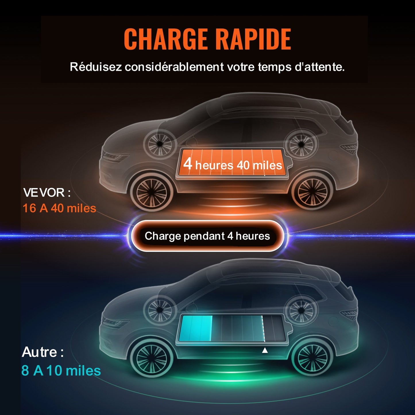 Portable EV Charger Type 2, 16A 3.7 kW, Electric Vehicle Car Charger
