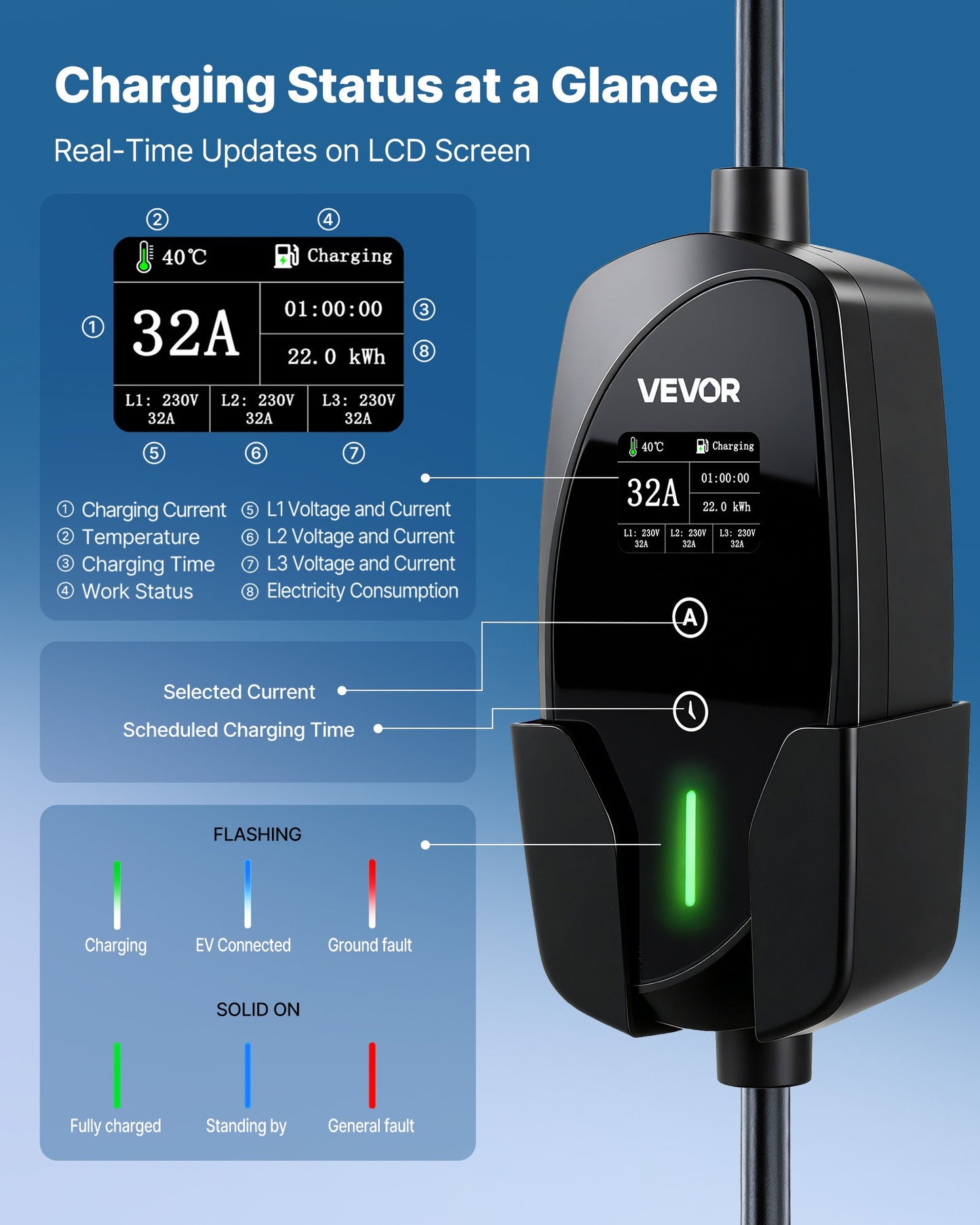 Mobile Wallbox, 22 kW 32A, Type 2 Portable EV Charger, 3 Phase