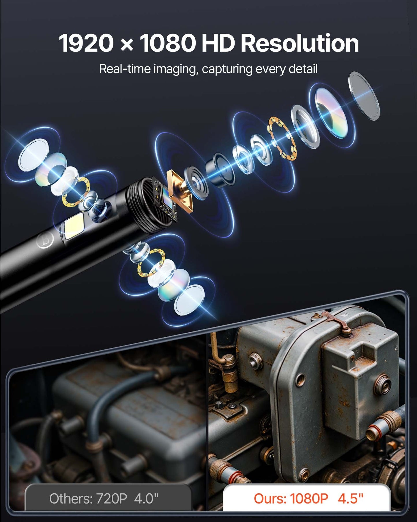 Triple Lens Endoscope Camera, 11.4 cm IPS Screen Borescope Inspection