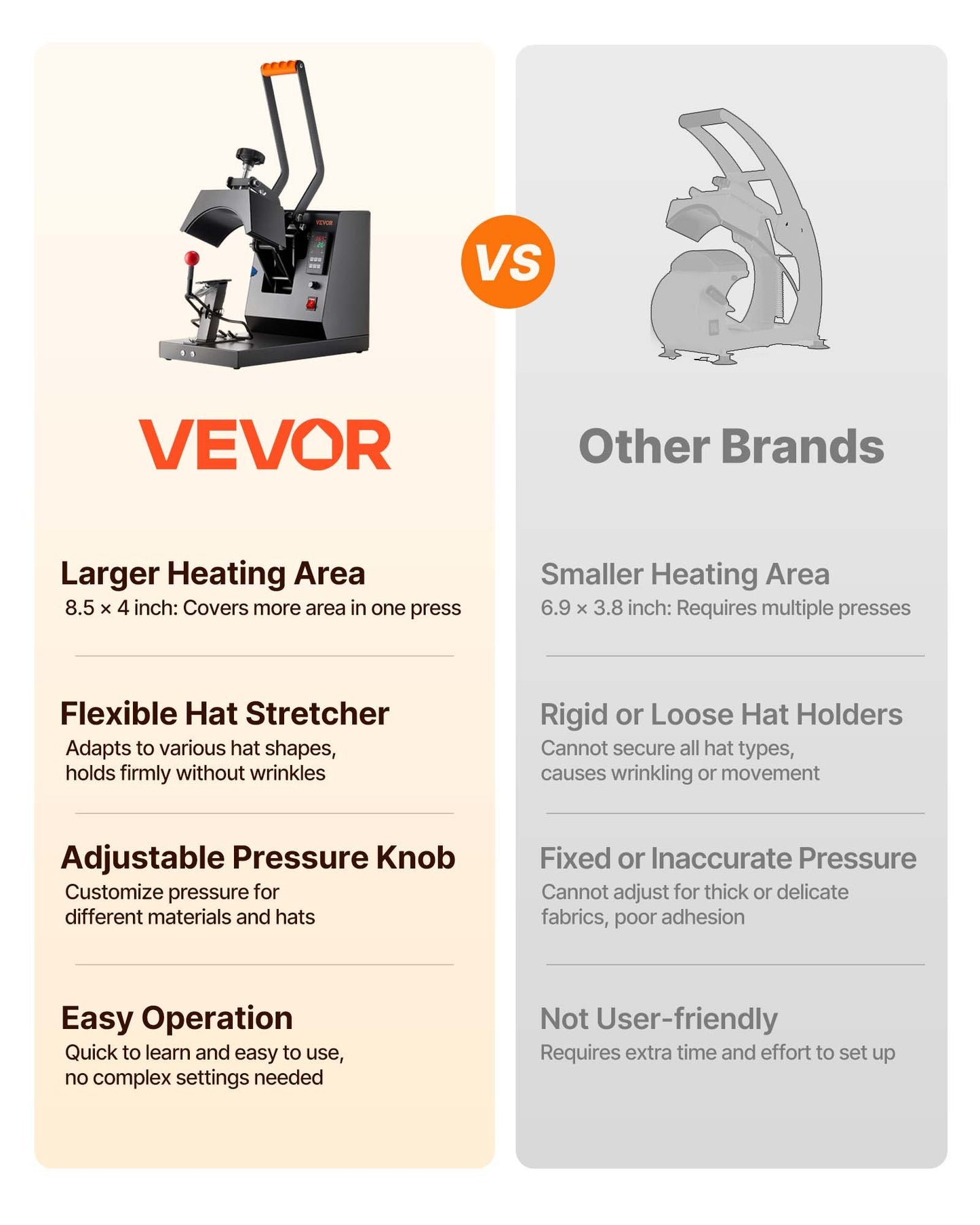 Hat Heat Press, 4-in-1 Cap Heat Press Machine, 15.24 x 7.6 cm