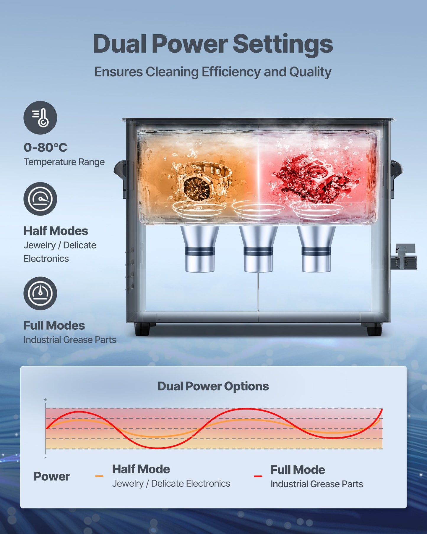 6L Ultrasonic Cleaner, Professional Ultrasonic Cleaner Machine with
