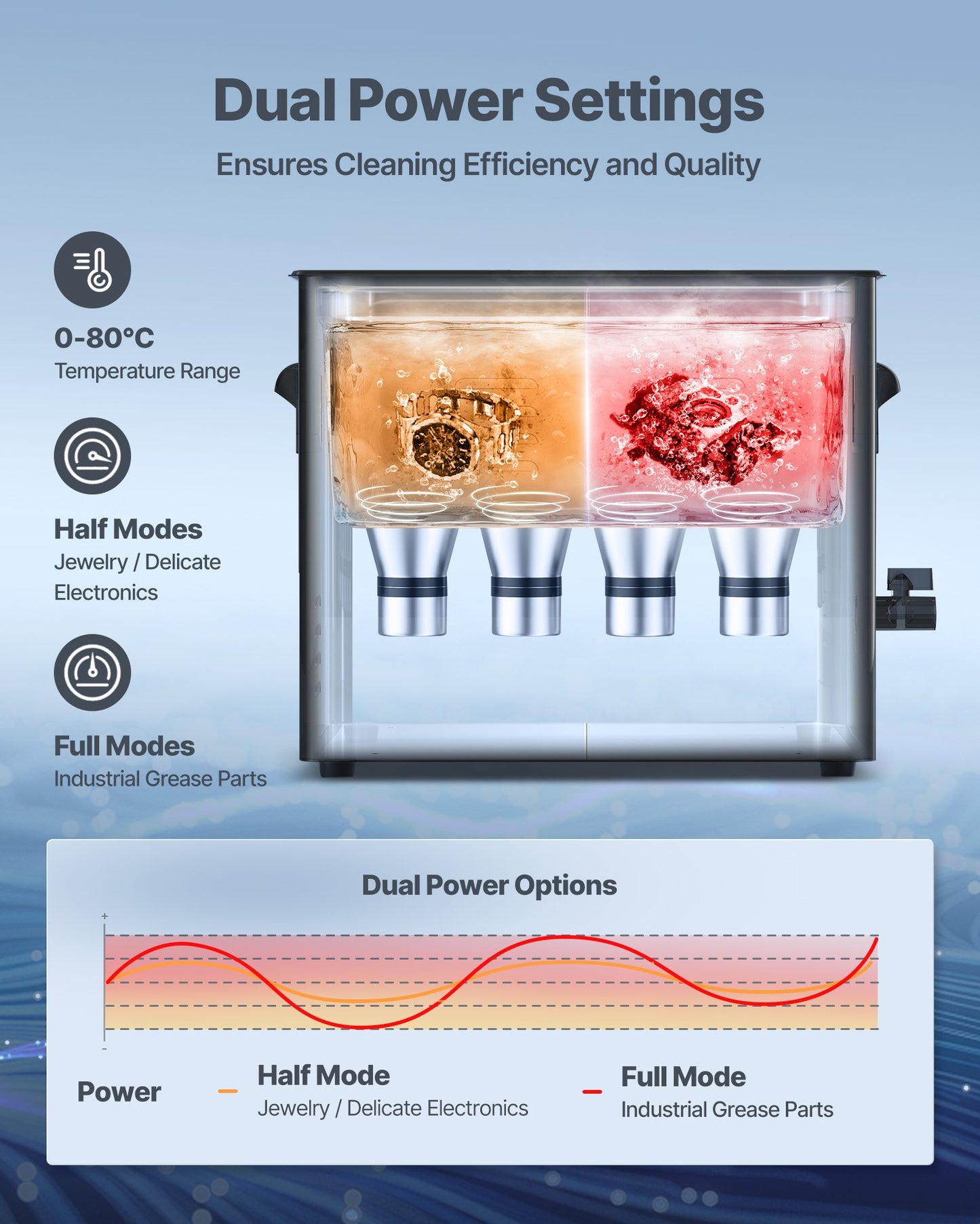 10L Ultrasonic Cleaner, Professional Ultrasonic Cleaner Machine with