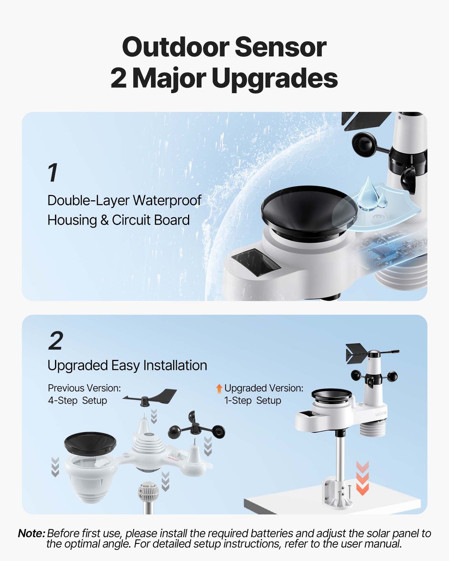 5-in-1 Wi-Fi Weather Station, 190.5 mm VA Display, Wireless Solar