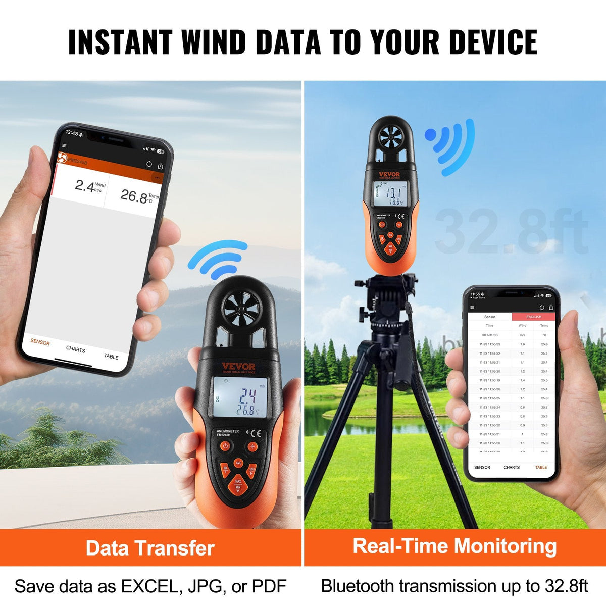 VEVOR Bluetooth Handheld Anemometer, 14℉-140℉, Digital Wind Speed