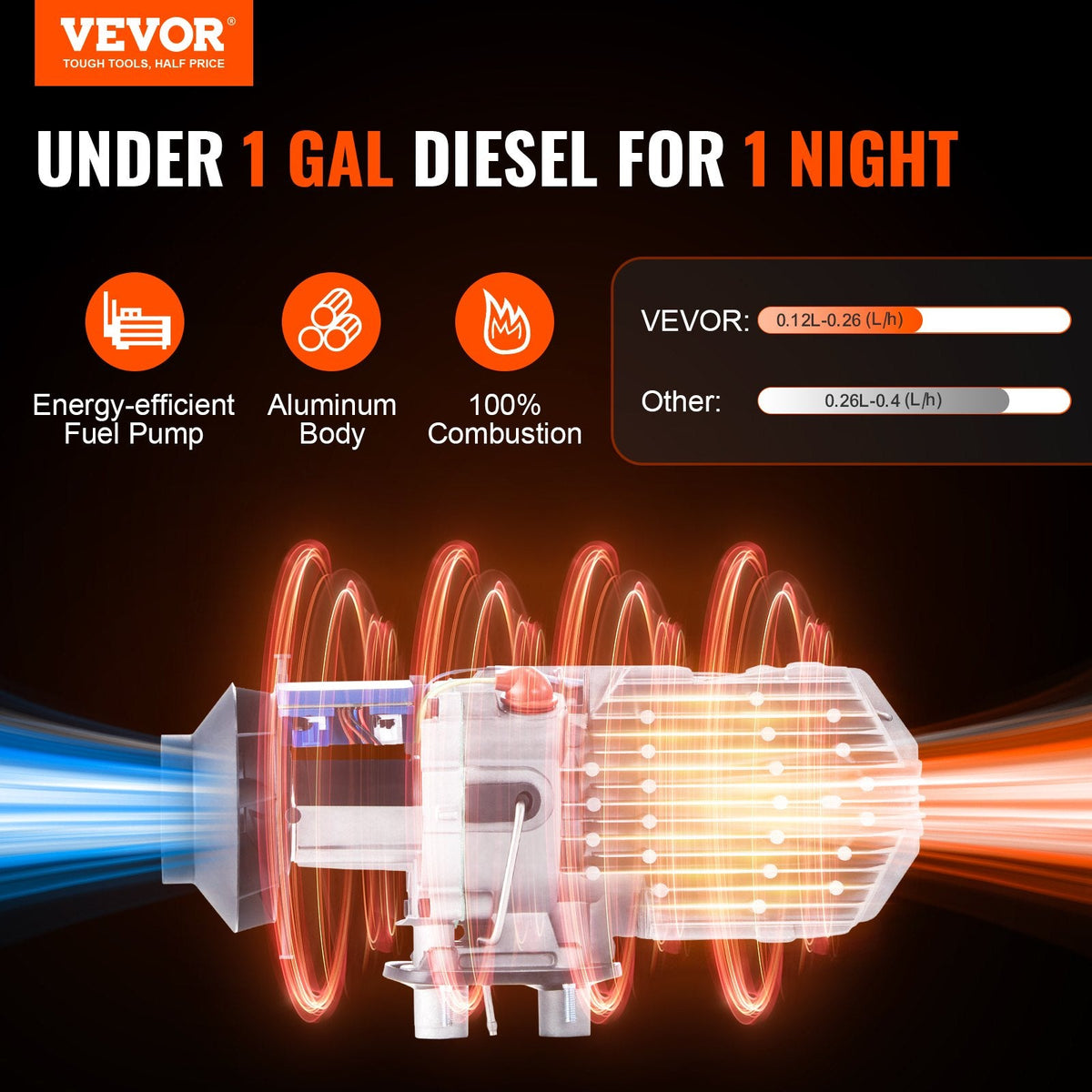 VEVOR Bluetooth App Control Diesel Air Heater, 12V 2KW Diesel Heater