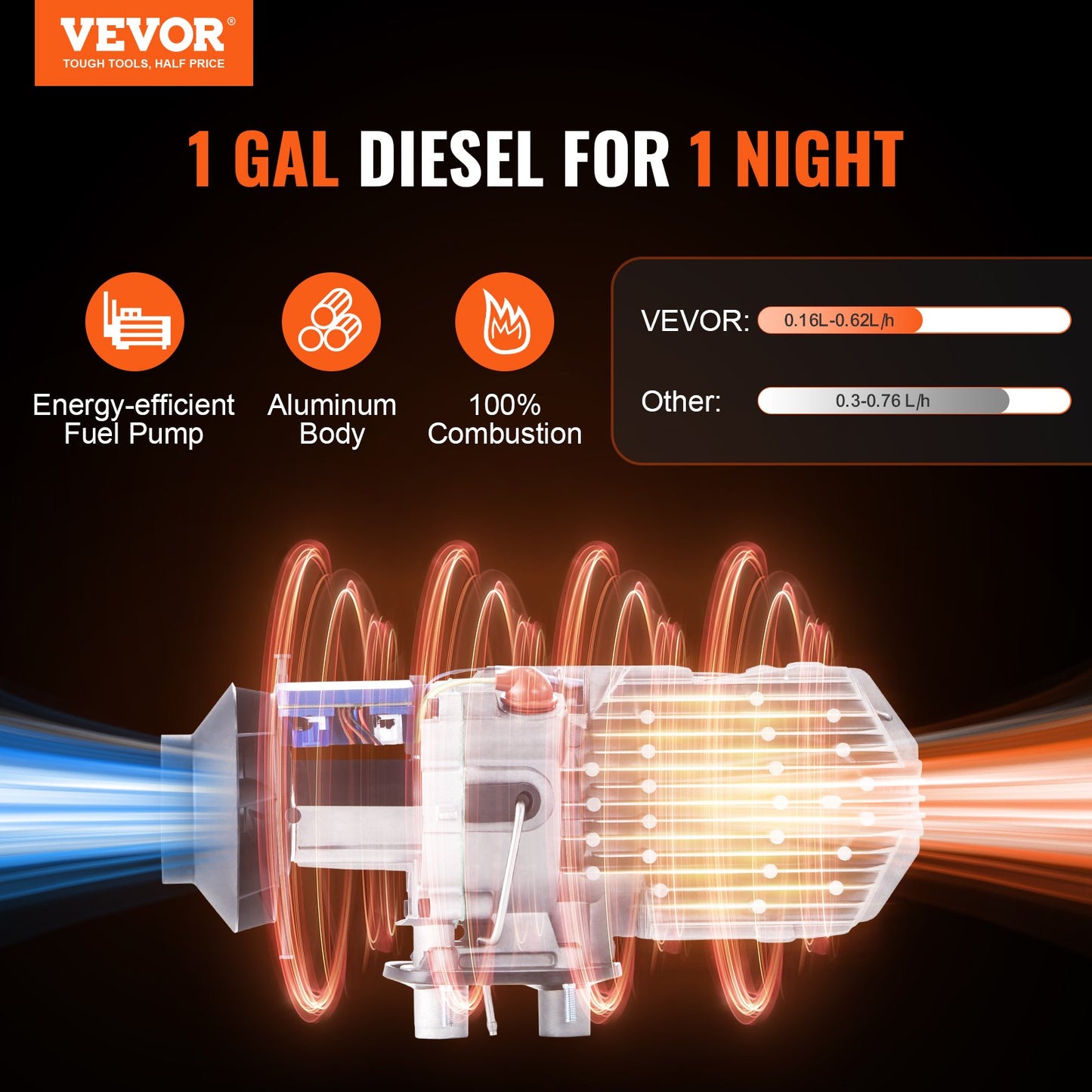 Bluetooth App Control Diesel Air Heater, 12V 5-8KW Diesel Heater with